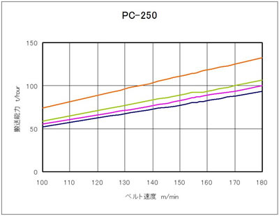 pc-250