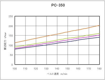pc-350