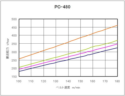 pc-480